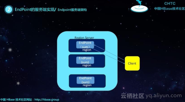 HBase的三种常用客户端方式 hbase应用_java_03