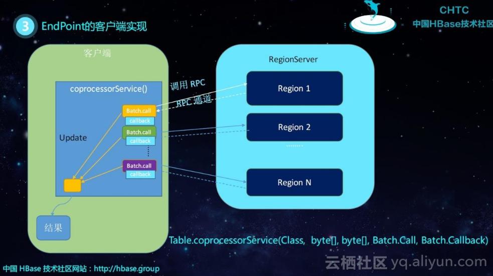 HBase的三种常用客户端方式 hbase应用_java_08