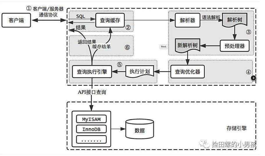 EXPLAIN 用了索引反而变慢了 索引失效 like_联合索引_22