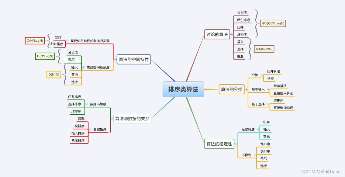 稳定的yarn版本 稳定版本是什么意思_数据结构