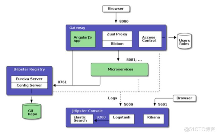 微服务和springboot关系大吗 微服务架构 springboot_微服务和springboot关系大吗