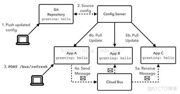 微服务和springboot关系大吗 微服务架构 springboot_微服务和springboot关系大吗_02