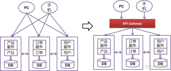 微服务和springboot关系大吗 微服务架构 springboot_微服务和springboot关系大吗_07