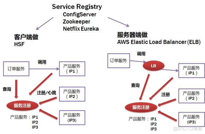 微服务和springboot关系大吗 微服务架构 springboot_微服务和springboot关系大吗_09