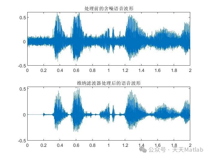 图片 维纳滤波 去模糊 python 维纳滤波去噪matlab_开发语言_02