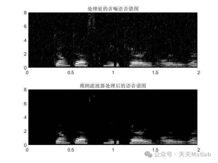 图片 维纳滤波 去模糊 python 维纳滤波去噪matlab_维纳滤波_03