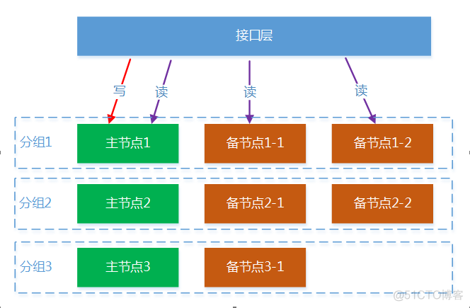 提供容灾备份服务 要求BCP 容灾备份中心_系统架构