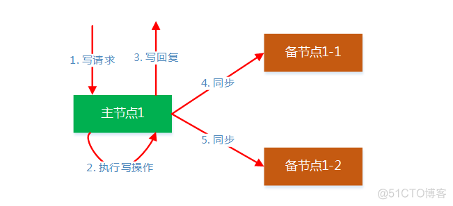 提供容灾备份服务 要求BCP 容灾备份中心_系统架构_02