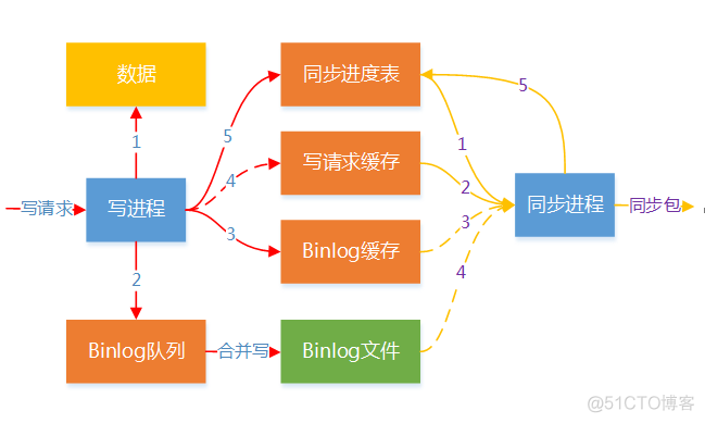 提供容灾备份服务 要求BCP 容灾备份中心_网络_03