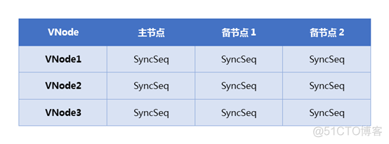 提供容灾备份服务 要求BCP 容灾备份中心_提供容灾备份服务 要求BCP_04