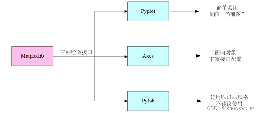 随机森林回归预测内容怎么写好 随机森林回归预测python_matplotlib