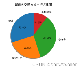 随机森林回归预测内容怎么写好 随机森林回归预测python_数据_03