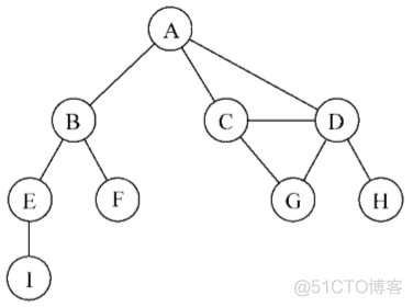 前端架构 怎么画 前端结构图_javascript_02