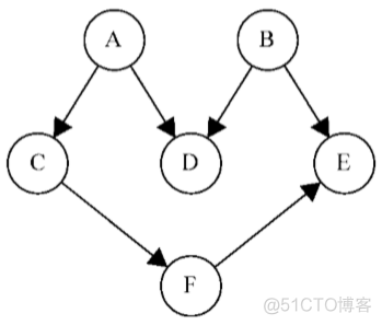 前端架构 怎么画 前端结构图_javascript_12