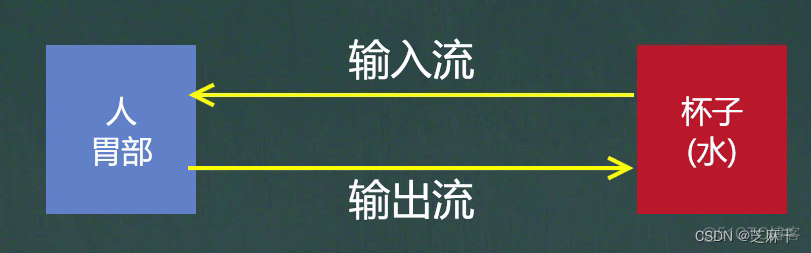 根据文件流获取文件名称Java java获取文件流的文件名_System_02