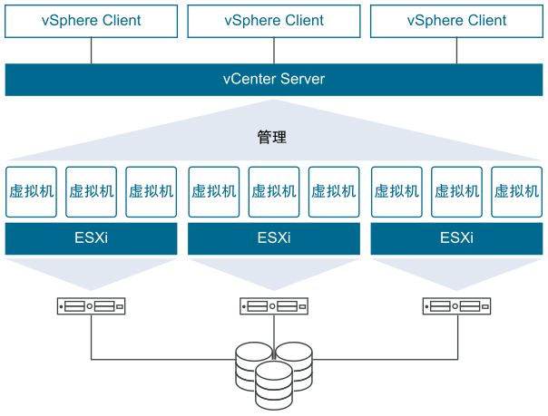 各大oem厂家esxi镜像下载 esxi oem_各大oem厂家esxi镜像下载