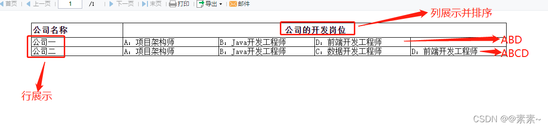 帆软 当前列索引 帆软怎么排序_FineReport 排序