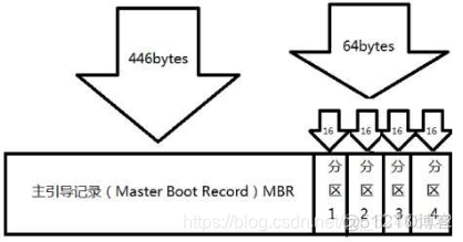 从centos迁移到bclinuxeuler centos如何拷贝u盘文件_文件系统_04