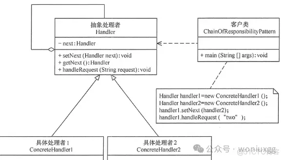 写了一个责任链模式，bug 无数..._设计模式_02