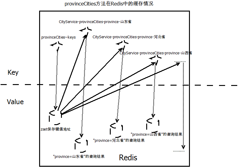 springboot怎么通过注解实现redis缓存 spring redis缓存注解_数据库_10