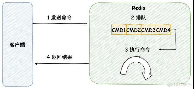 redis怎么阻塞锁 redis 阻塞命令_客户端_03