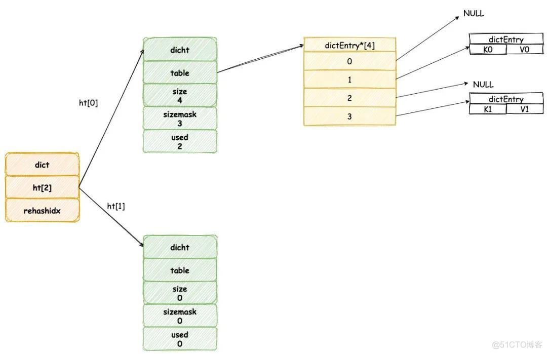 redis怎么阻塞锁 redis 阻塞命令_迭代_04