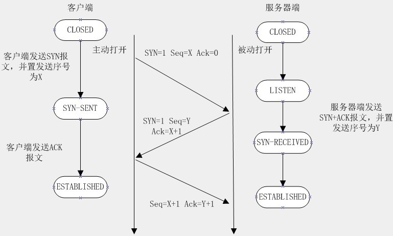 python的socket发送内层结构体在外层结构体中为可变数组且为类型不一致的数组 python socketio例子_文件描述符