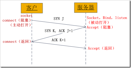 python的socket发送内层结构体在外层结构体中为可变数组且为类型不一致的数组 python socketio例子_网络_02