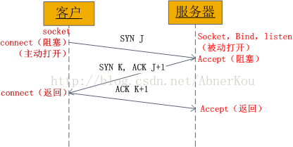 python grpc 大文件传输 python 文件流传输_服务端