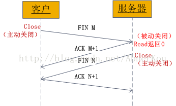 python grpc 大文件传输 python 文件流传输_服务器_02