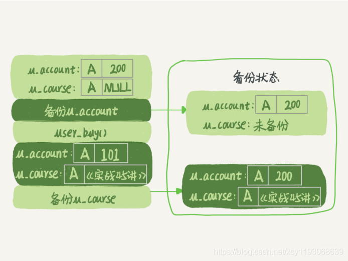 mysql如何将查出来的记录上锁起来 mysql 查锁表_MySQL