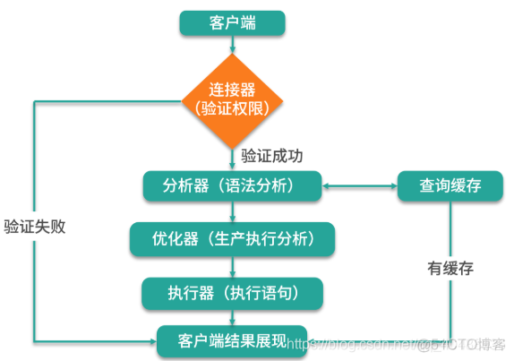 mysql memory 引擎使用 mysql引擎是什么_mysql memory 引擎使用