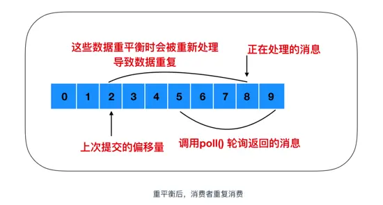 kafka订单过期取消 kafka未消费数据会过期吗_分布式