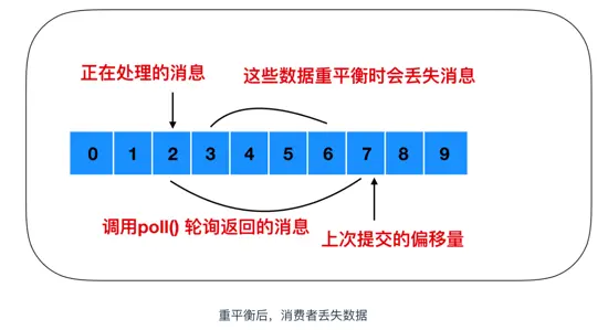 kafka订单过期取消 kafka未消费数据会过期吗_kafka订单过期取消_02