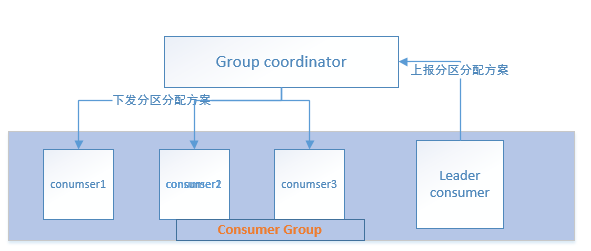 kafka存储视频 kafka存储数据_kafka存储视频