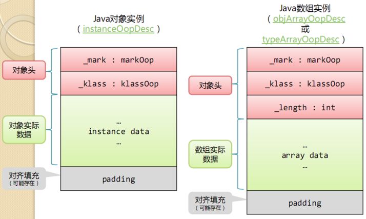 java内存占用 dump文件分析 java内存占用大_System_02