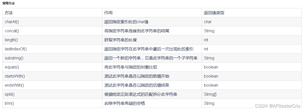 java调用发票接口生成电子发票 java开发api接口教程_数据库_02