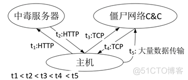 java编程河流图软件使用教程 河流图指标_数据_04