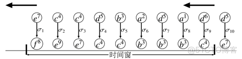 java编程河流图软件使用教程 河流图指标_链表_11