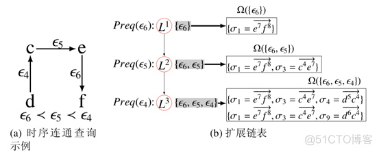 java编程河流图软件使用教程 河流图指标_链表_17