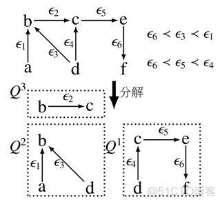 java编程河流图软件使用教程 河流图指标_加锁_18