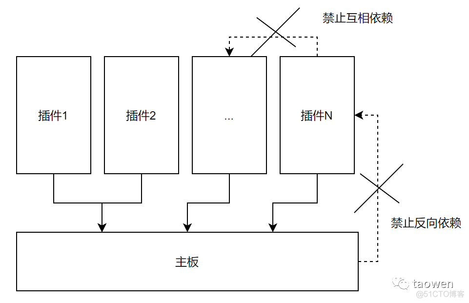 java 防腐层是什么 防腐层全称 代码防腐层_git_03