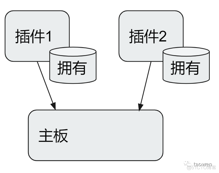 java 防腐层是什么 防腐层全称 代码防腐层_编程语言_04