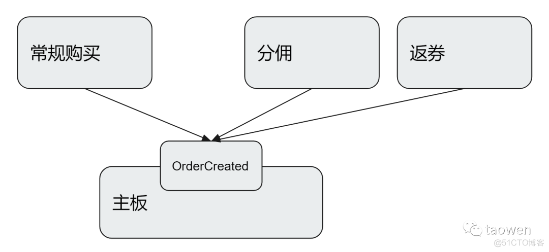 java 防腐层是什么 防腐层全称 代码防腐层_java_12