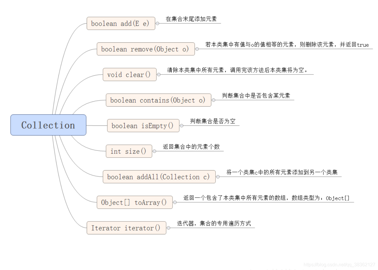 java list中的数据加到其他list java怎么往list里放数据_原理_02