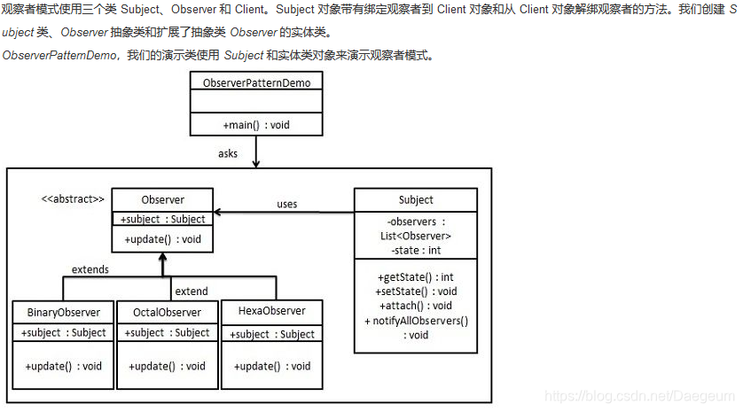 java ai大模型 应用 java模型设计_子类_03