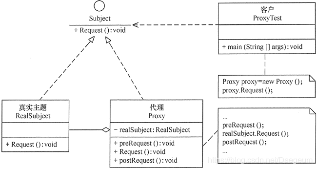 java ai大模型 应用 java模型设计_java ai大模型 应用_05