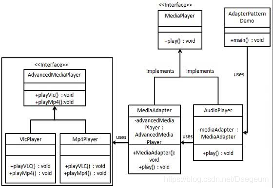 java ai大模型 应用 java模型设计_子类_06