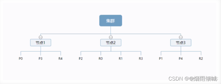 elastalert获取es索引中的某个值 如何查看es中索引的结构_System_24