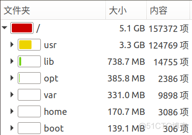 centos系统进bios centos进入bios的方法_CentOS